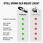 Titan Lock - Anti-Theft Lock