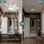 40W LED Ceiling Fan Light with Remote Control | E27 Socket + Free B22 Adapter
